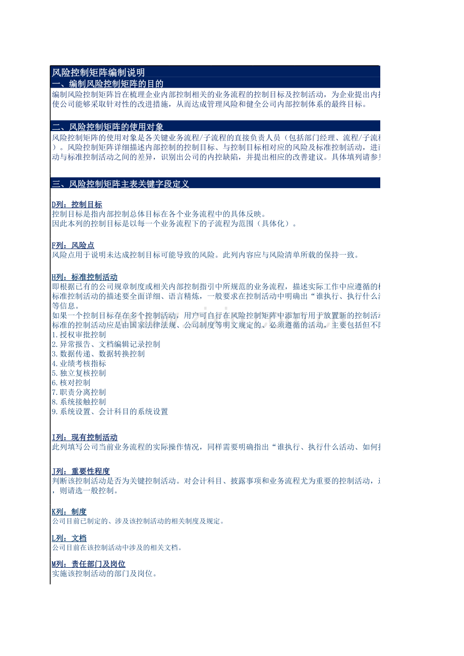 房地产企业内部控制-项目开发管理-风险控制矩阵.xls_第1页