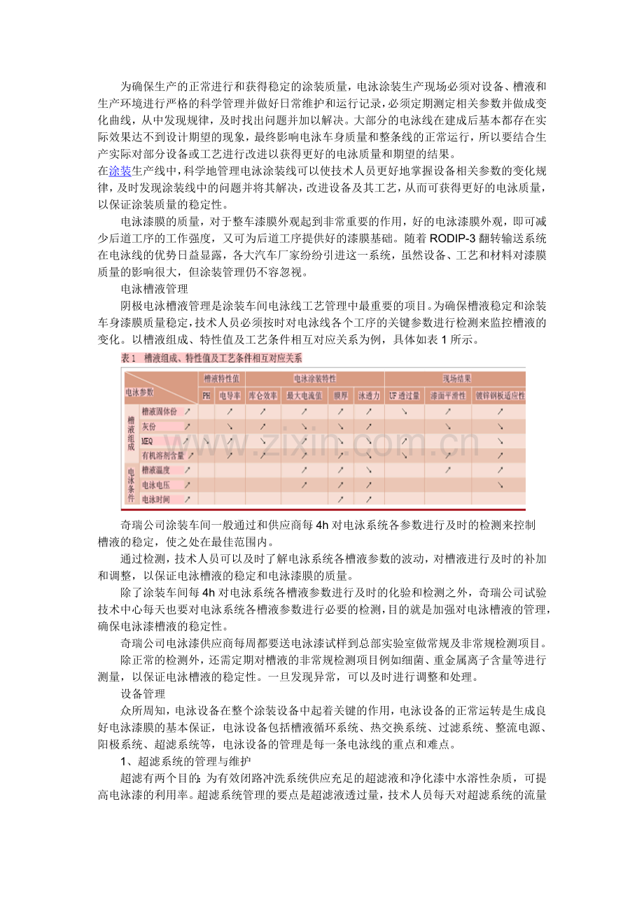 汽车涂装工艺技术范文.doc_第1页