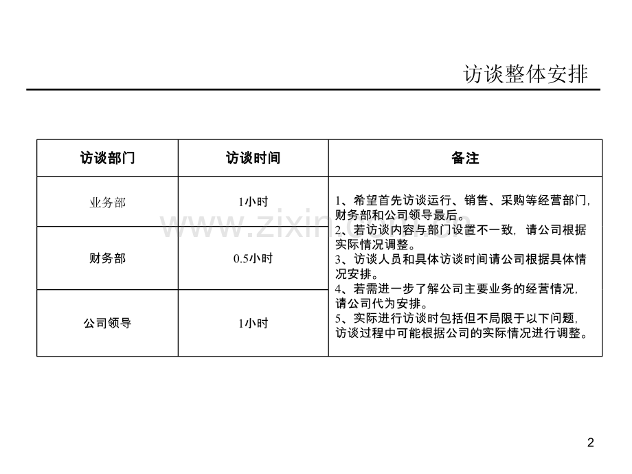 电力公司ABS项目信用评级差额支付承诺人访谈提纲模版.ppt_第2页