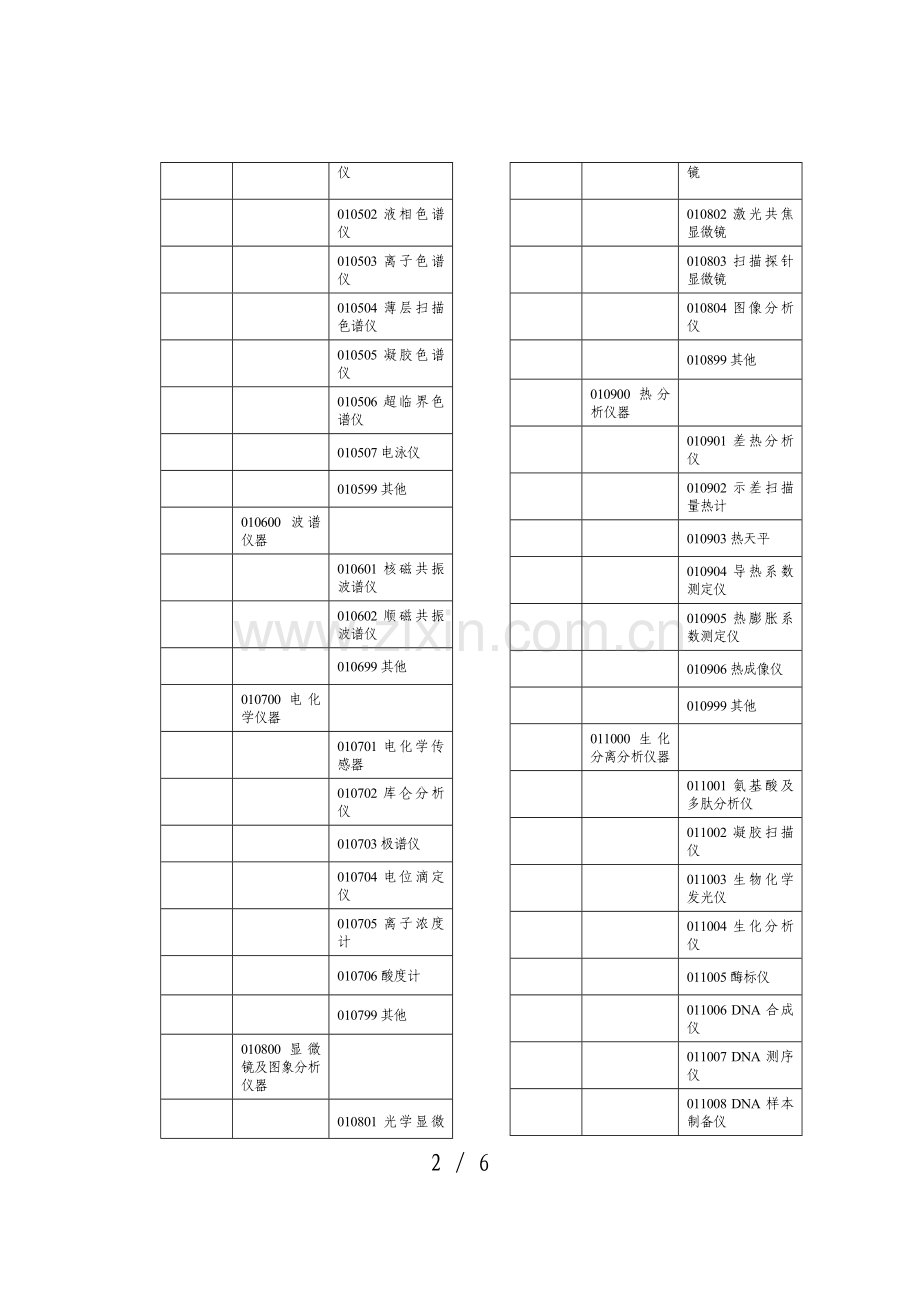 科学仪器设备分类表.doc_第2页