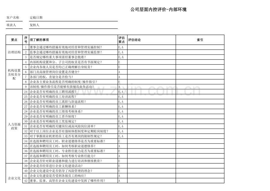 公司内部控制审计工作底稿-实施阶段-公司层面内控问卷模版.xls_第1页