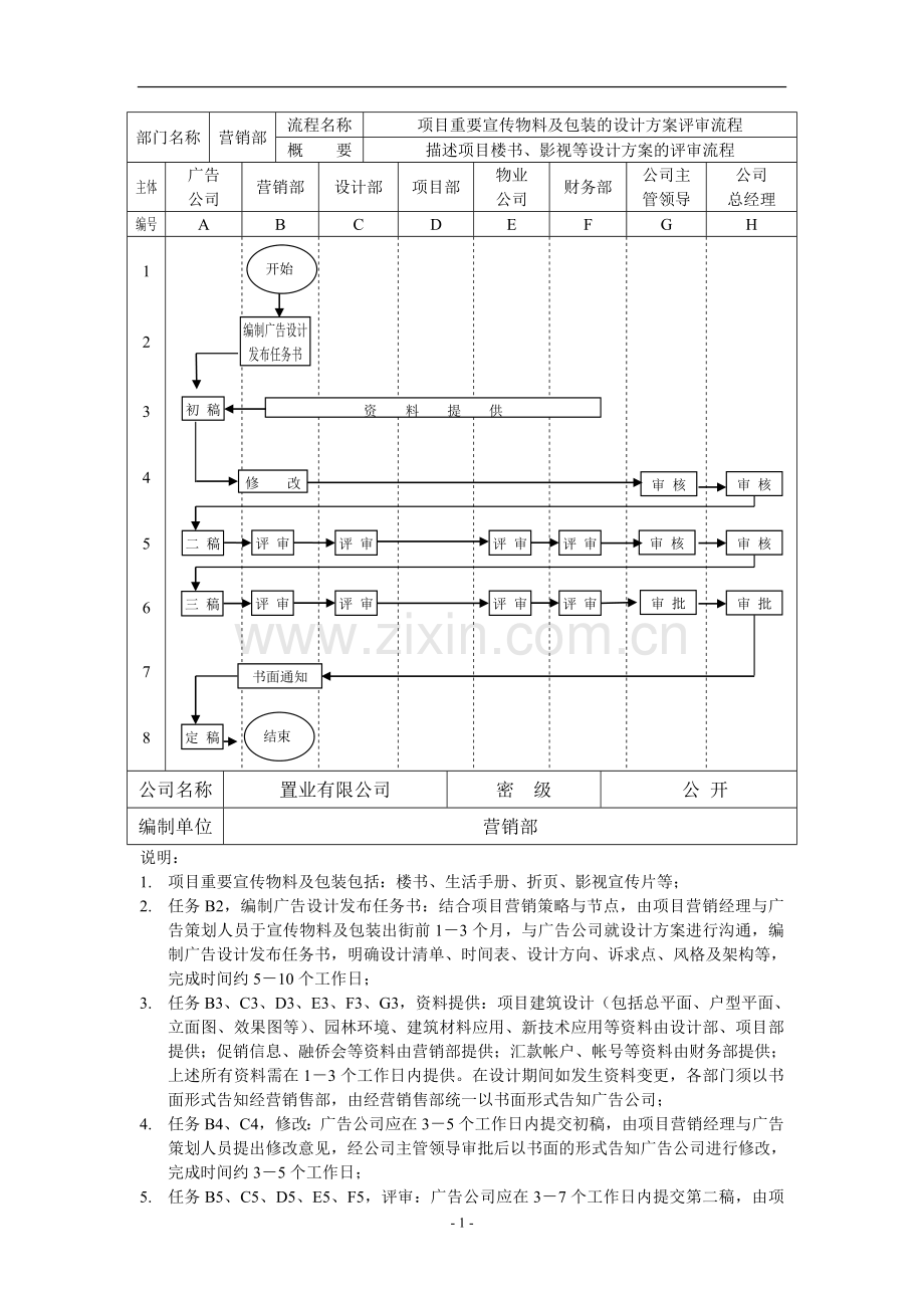 房地产公司项目重要宣传物料及包装的设计方案评审流程.doc_第1页