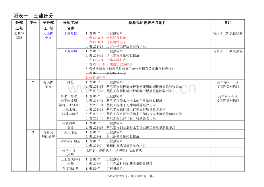 河北工程资料表格修改.doc_第2页