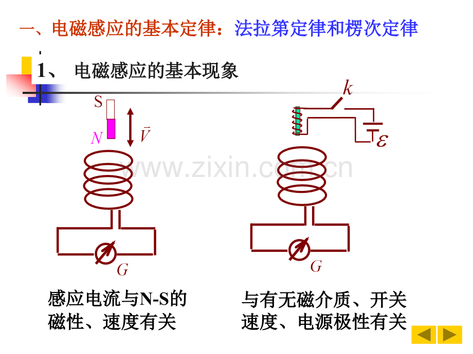 大学物理下电磁感应.pptx_第2页