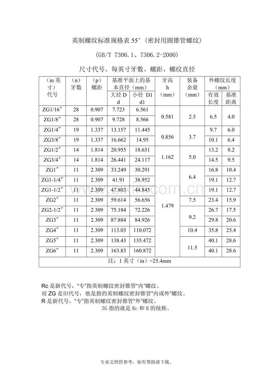 管螺纹标准参数.doc_第2页