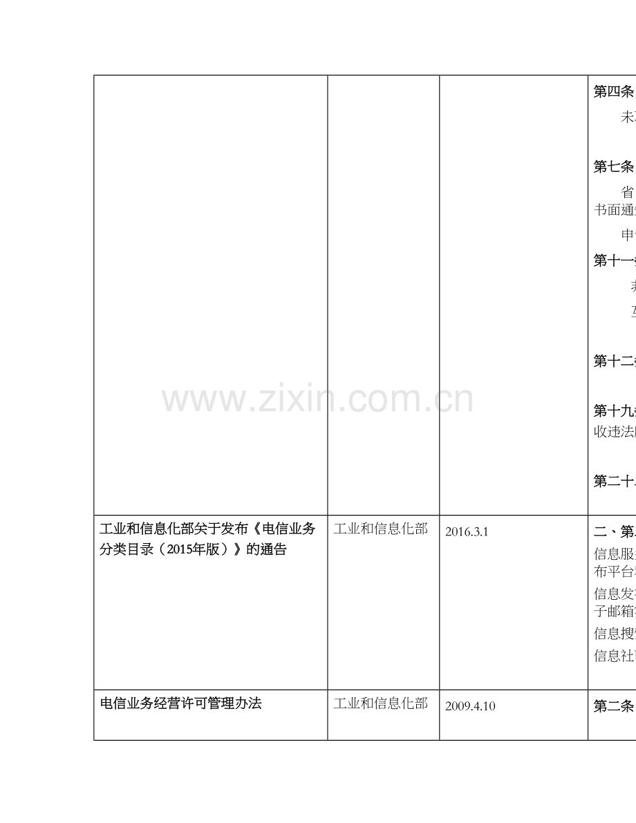 网站设立相关资质规定模版.docx_第2页