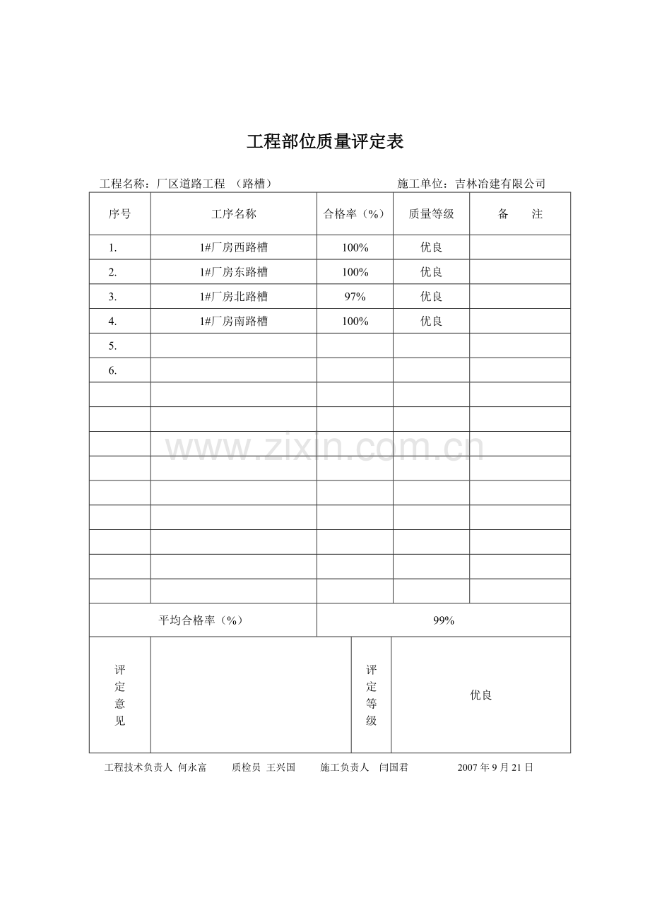 工程部位质量评定表.doc_第1页