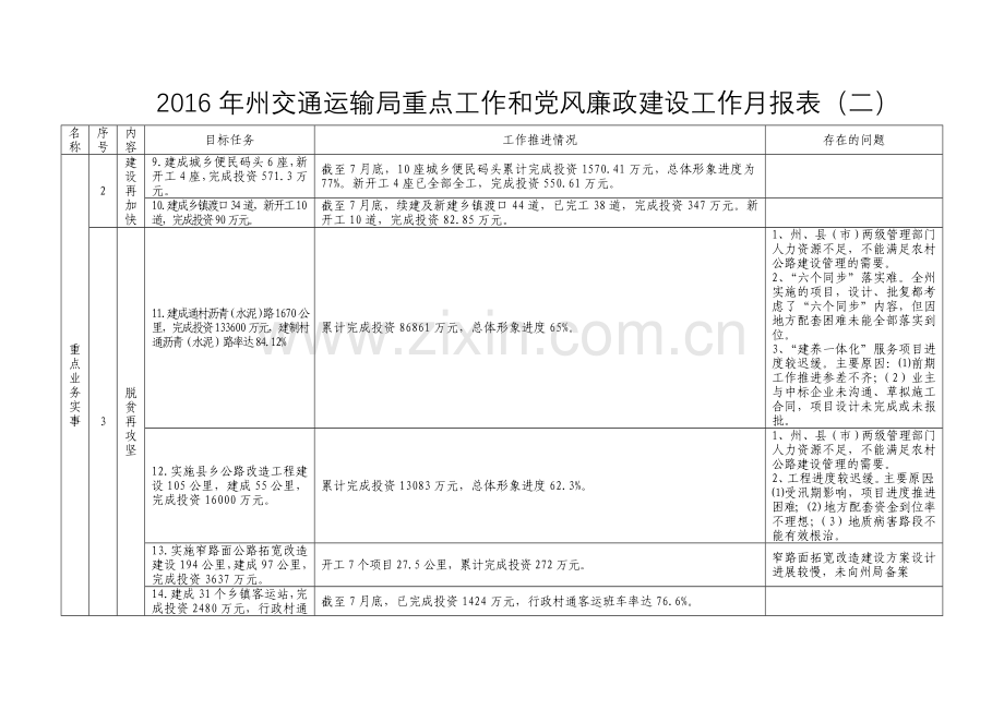州交通运输局重点工作和党风廉政建设工作月报表一.doc_第2页