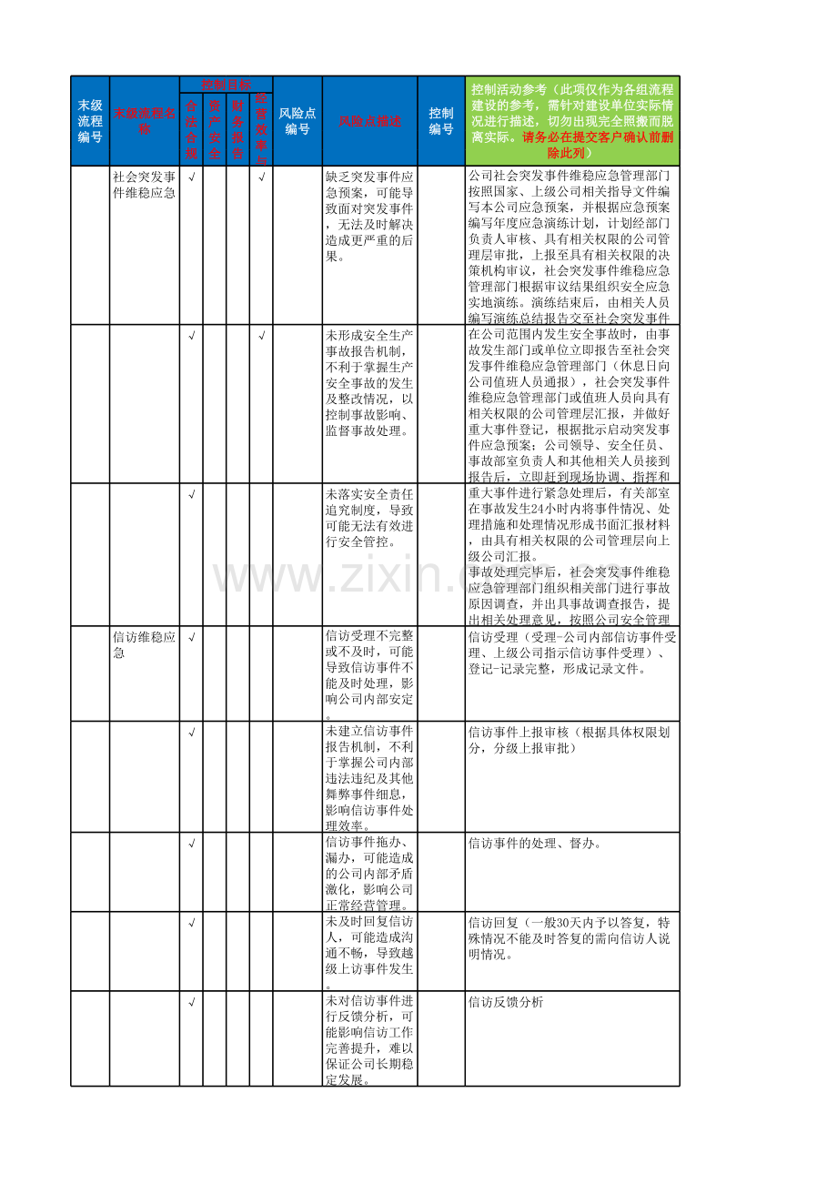 维稳应急管理流程-控制矩阵模板.xlsx_第1页