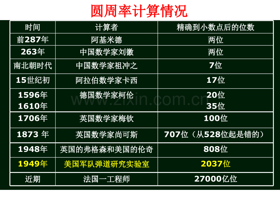 揭开计算机解决问题的神秘面纱.pptx_第2页