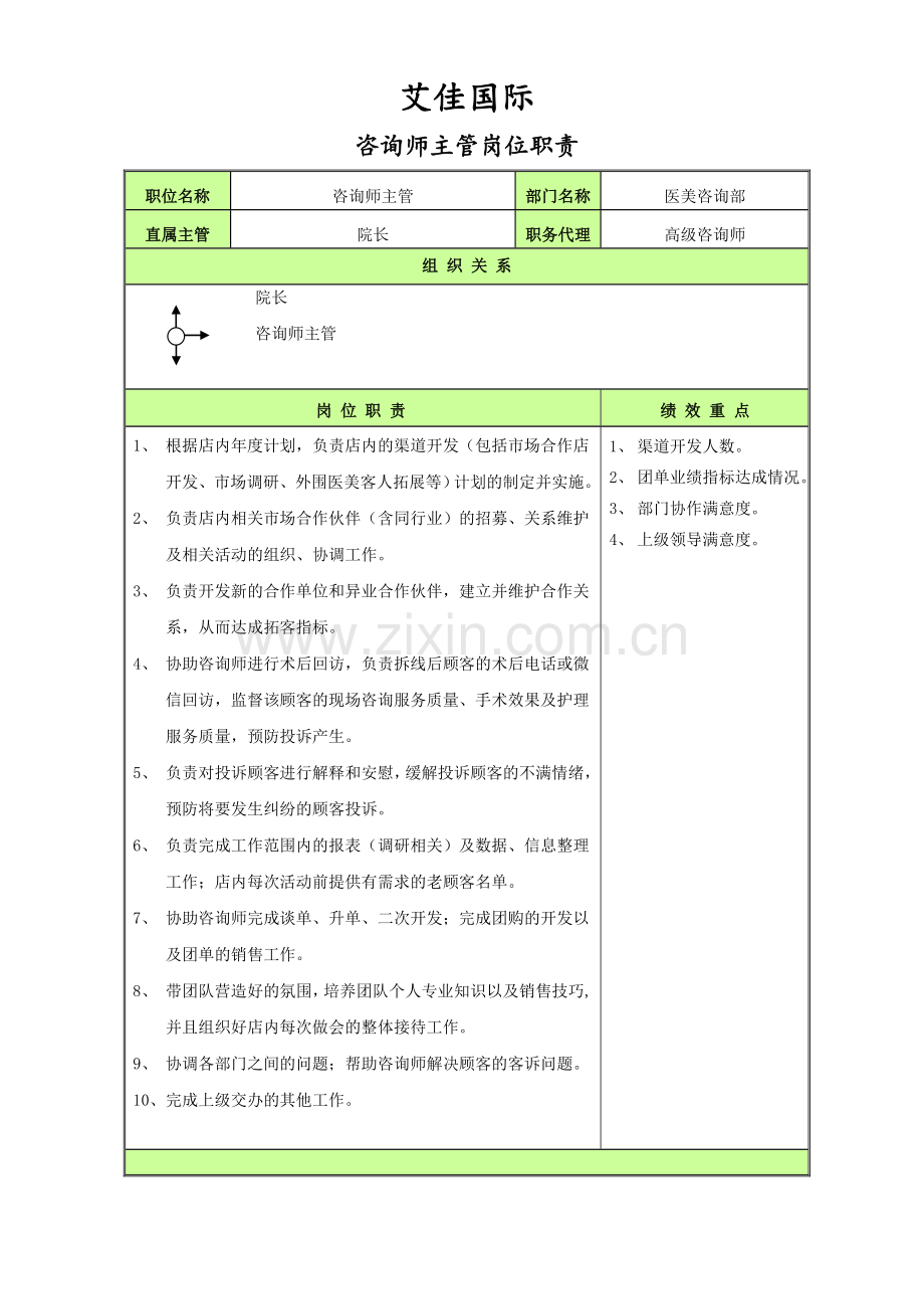 咨询主管岗位职责.doc_第1页