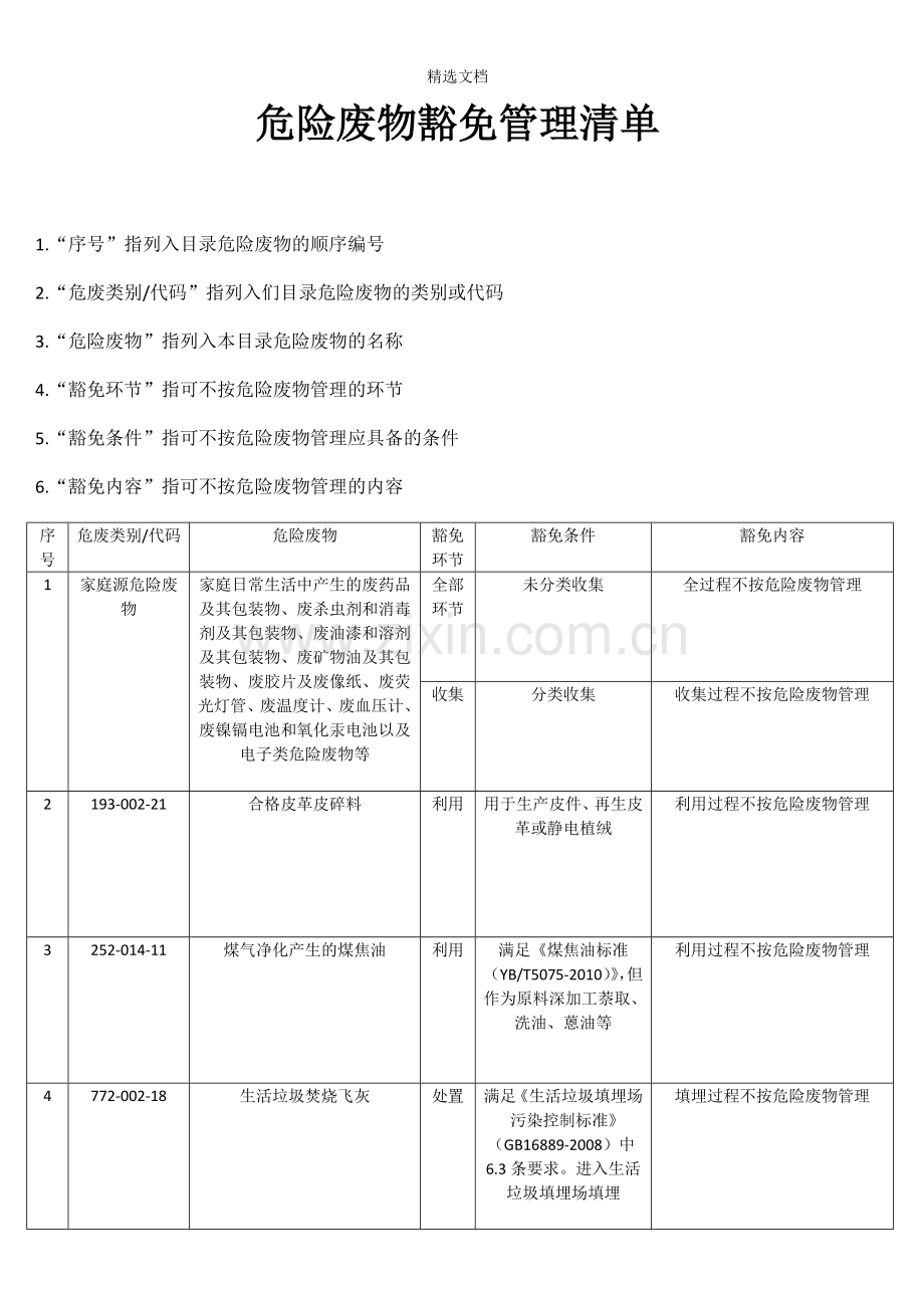 国家危险废物豁免管理清单.doc_第1页