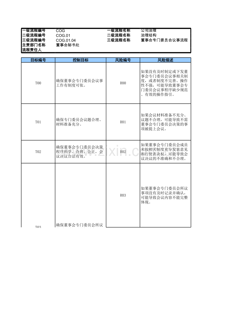 董事会专门委员会议事流程-RCM风险控制矩阵模版.xls_第1页