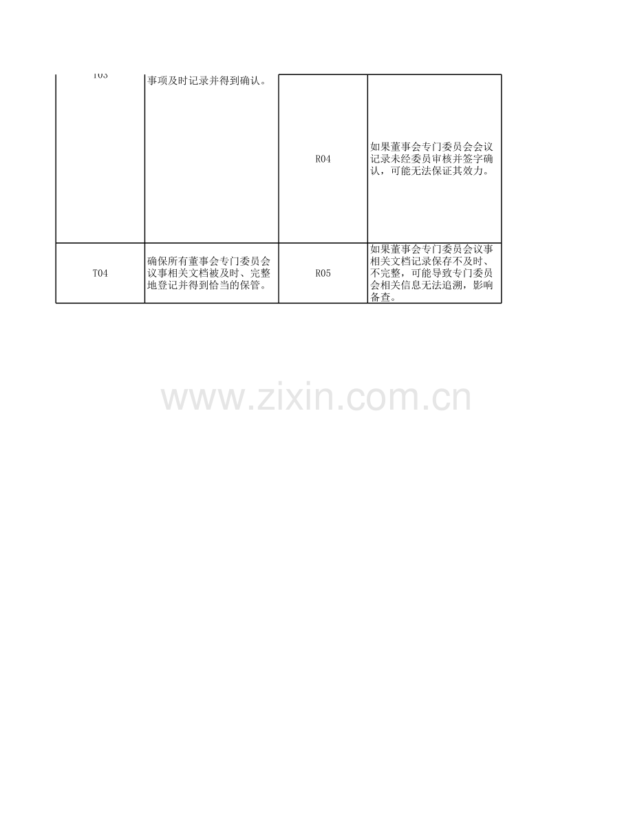 董事会专门委员会议事流程-RCM风险控制矩阵模版.xls_第2页