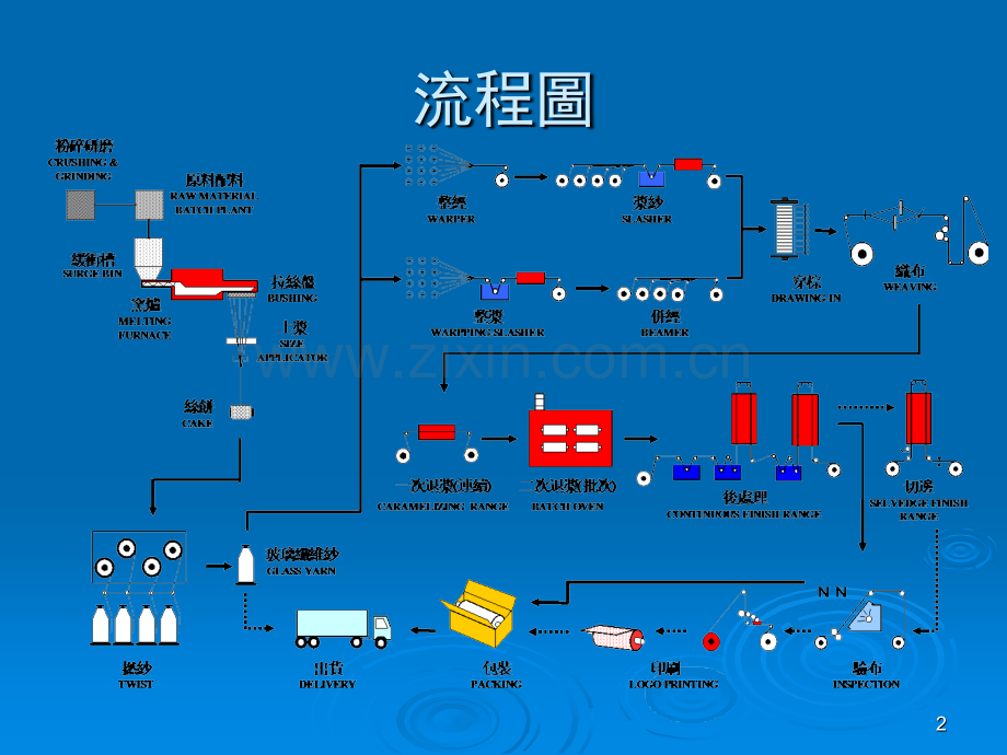 玻璃纤维布简介演示幻灯片.ppt_第2页