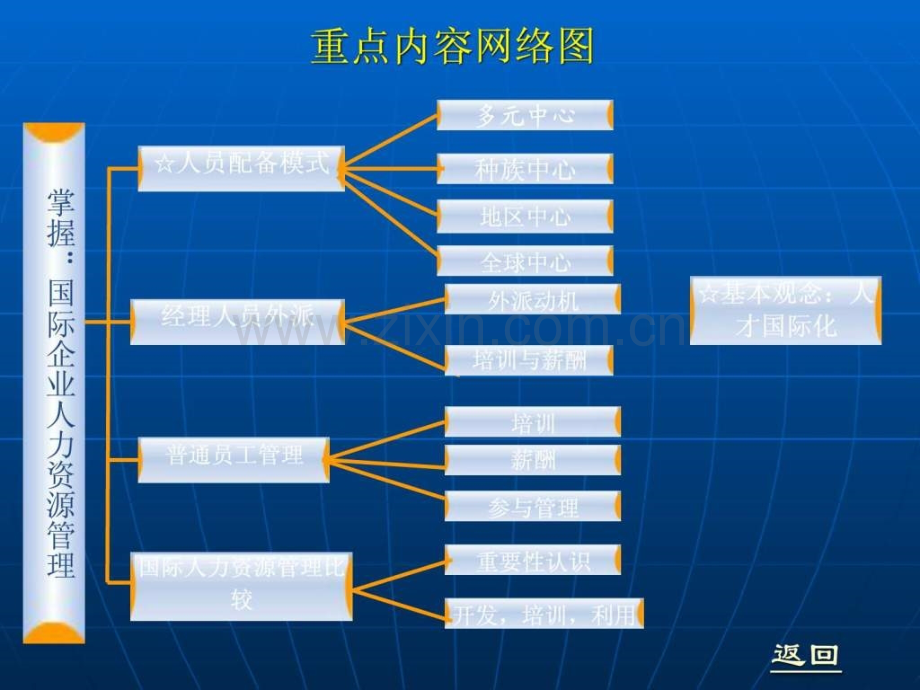 国际企业人力资源管理.pptx_第2页