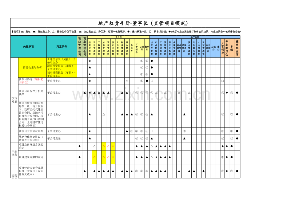 房地产公司权责手册-00董事长(直管项目模式).xlsx_第1页