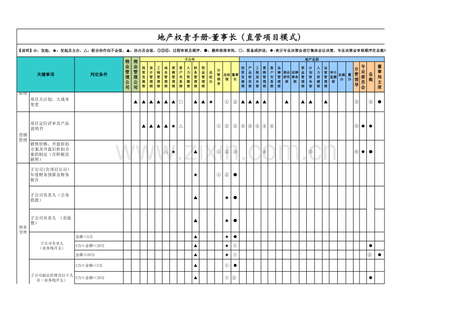 房地产公司权责手册-00董事长(直管项目模式).xlsx_第2页