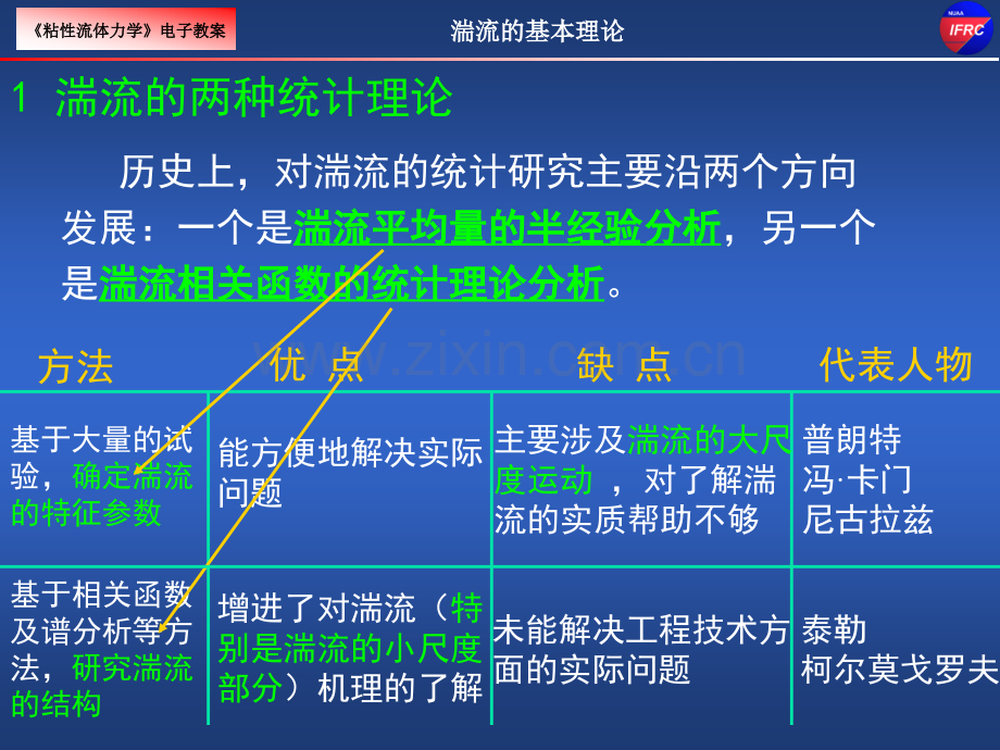 第61-湍流基本理论.pptx_第2页