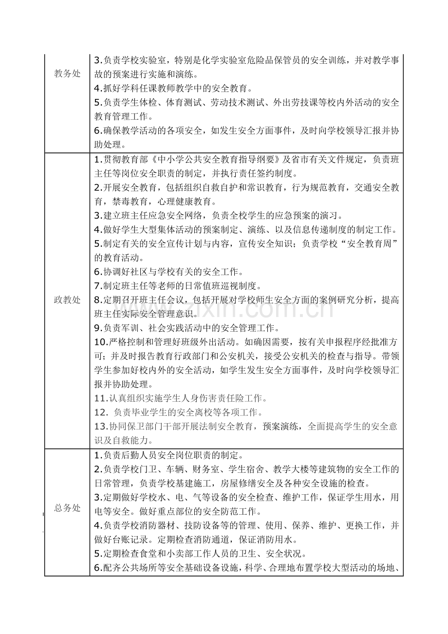 学校各岗位安全职责一览表.doc_第2页
