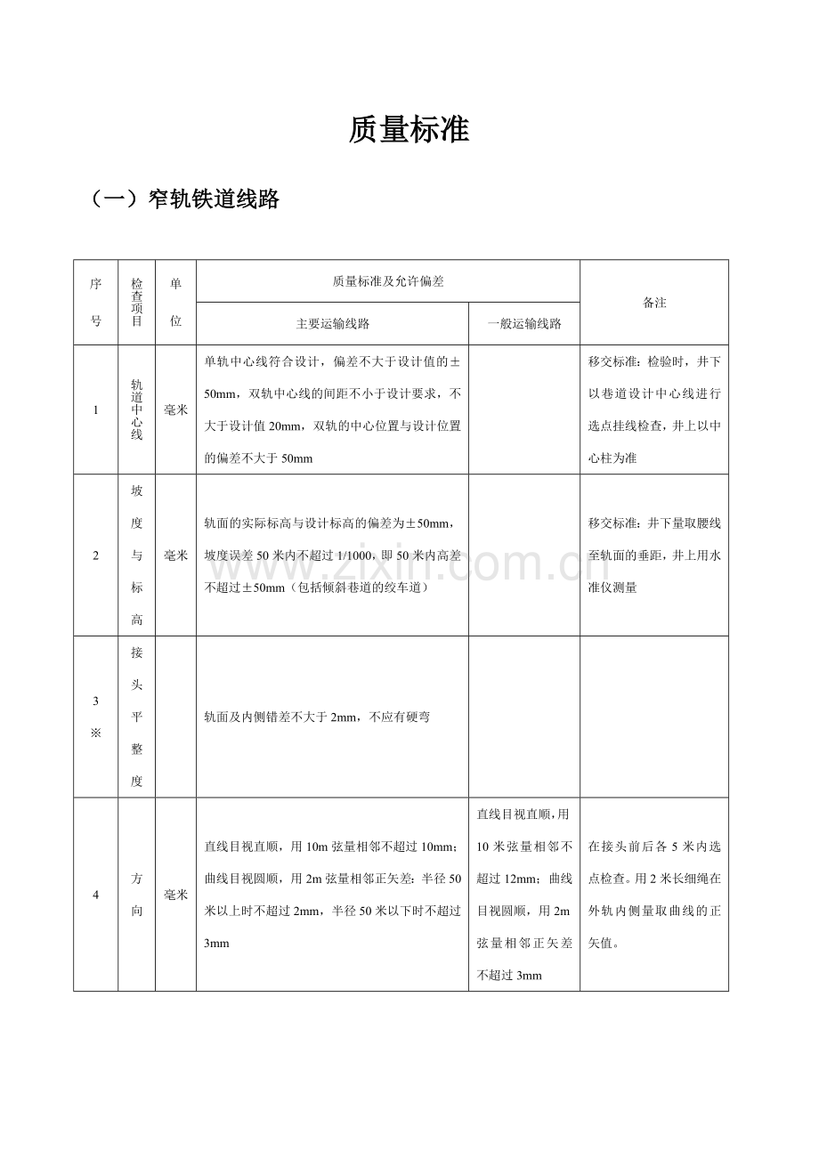 煤矿窄轨钉道质量标准.doc_第1页
