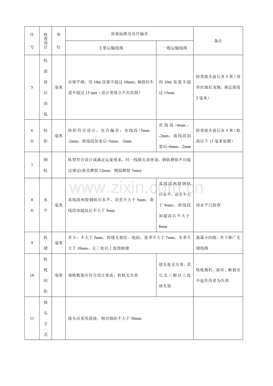 煤矿窄轨钉道质量标准.doc_第2页