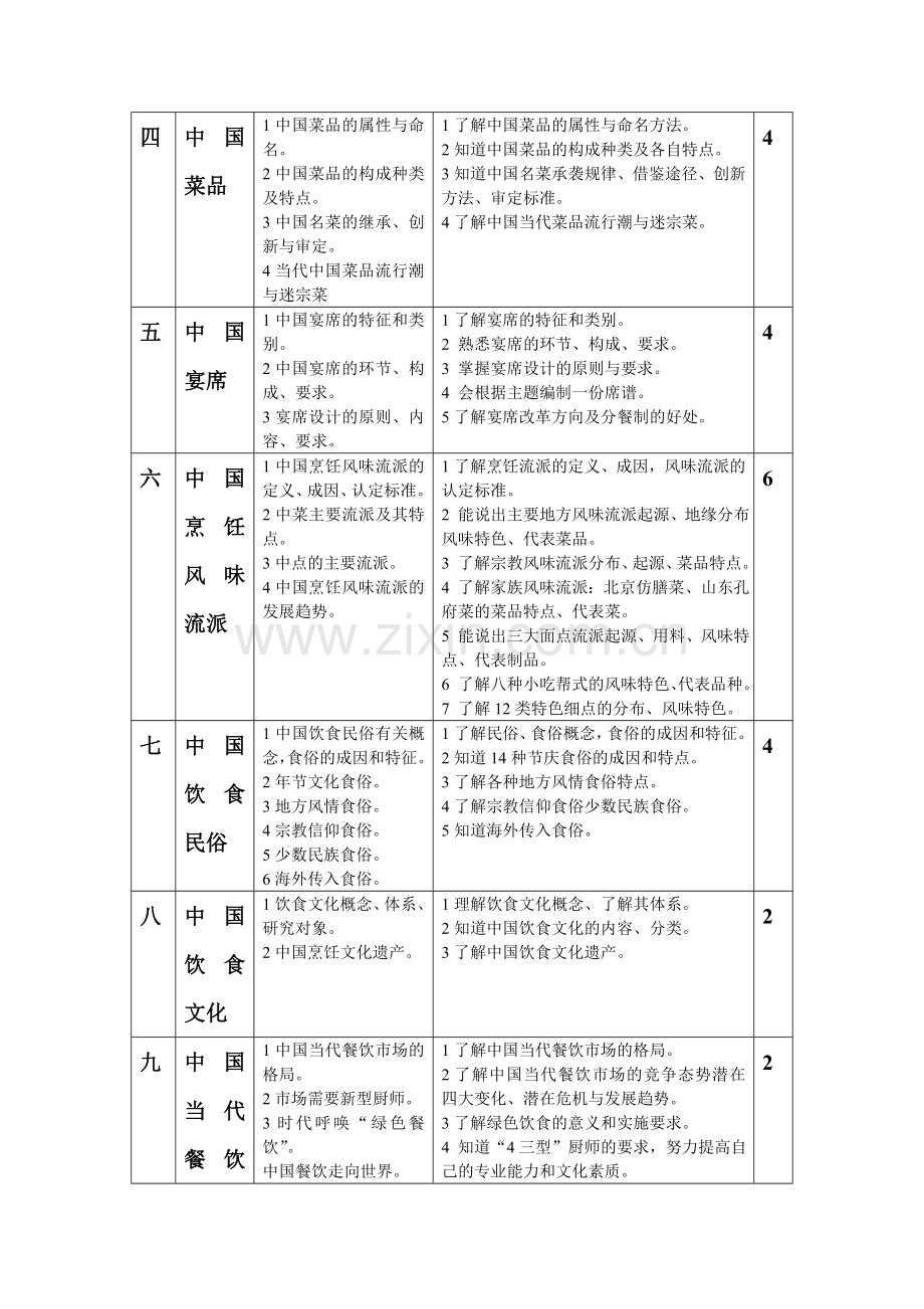 烹饪概论课程标准.doc_第2页