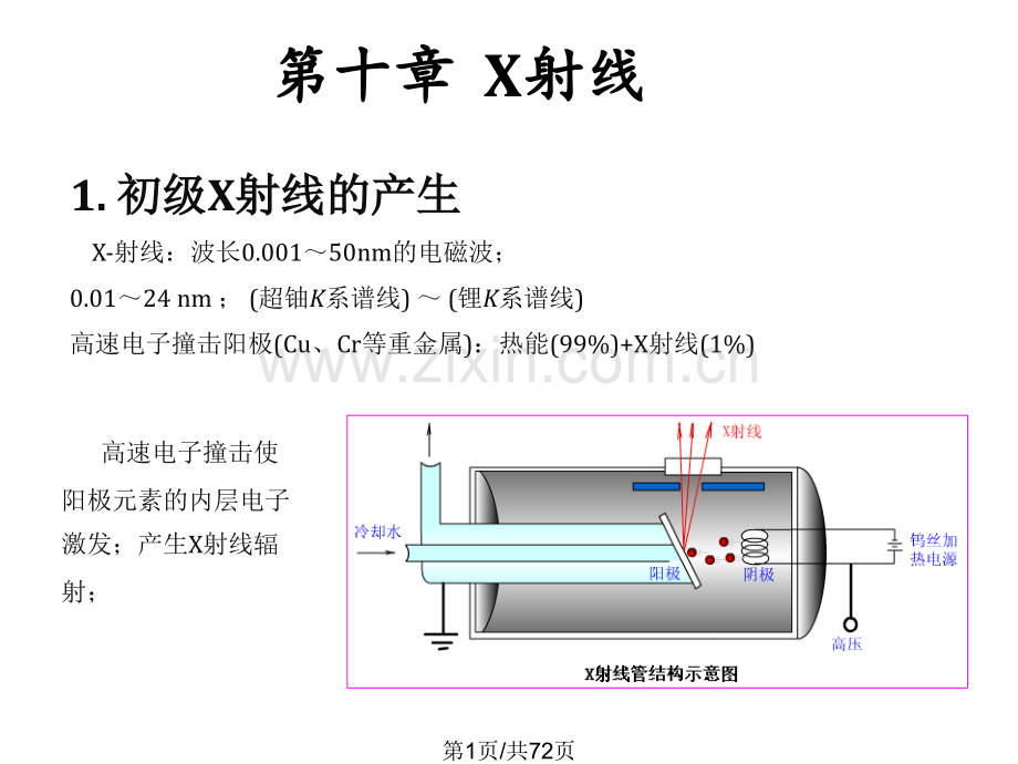 成分价键理论和X射线光谱分析.pptx_第1页