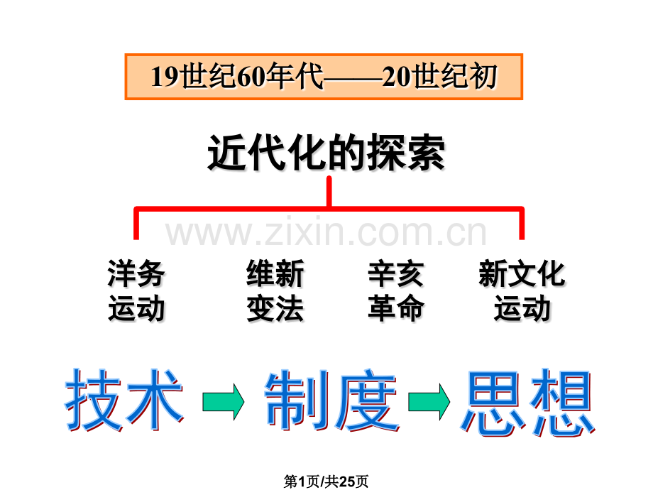历史洋务运动人教新课标八年级上.pptx_第1页