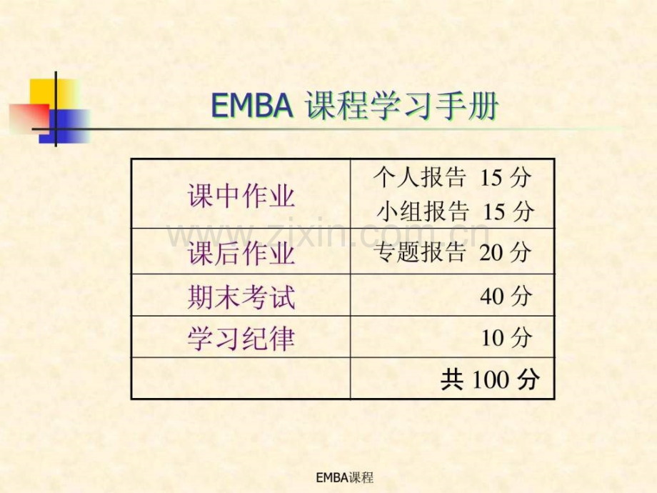营销管理EMBA课程.pptx_第2页