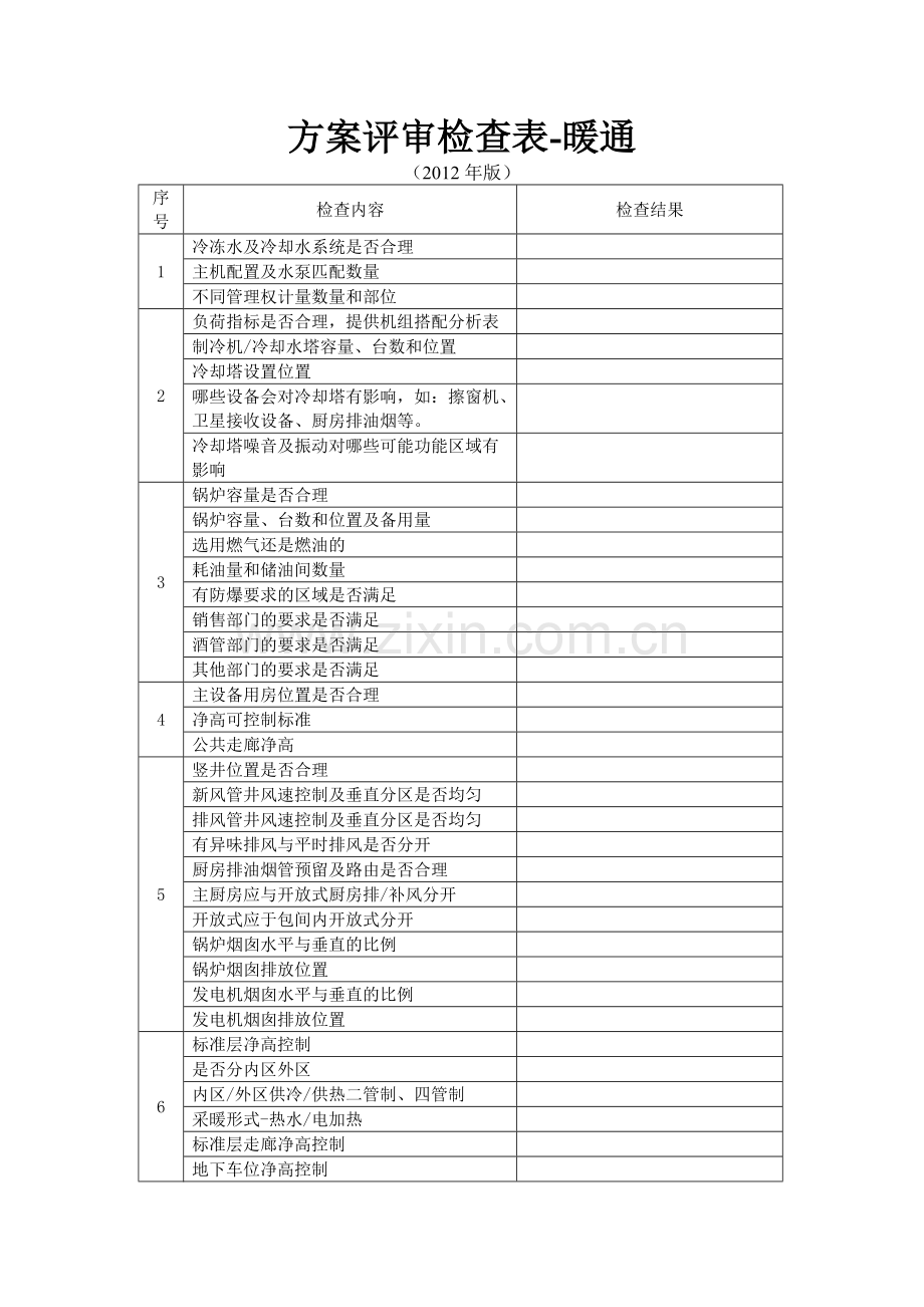 房地产公司-住宅方案评审检查表-暖通模版.doc_第1页