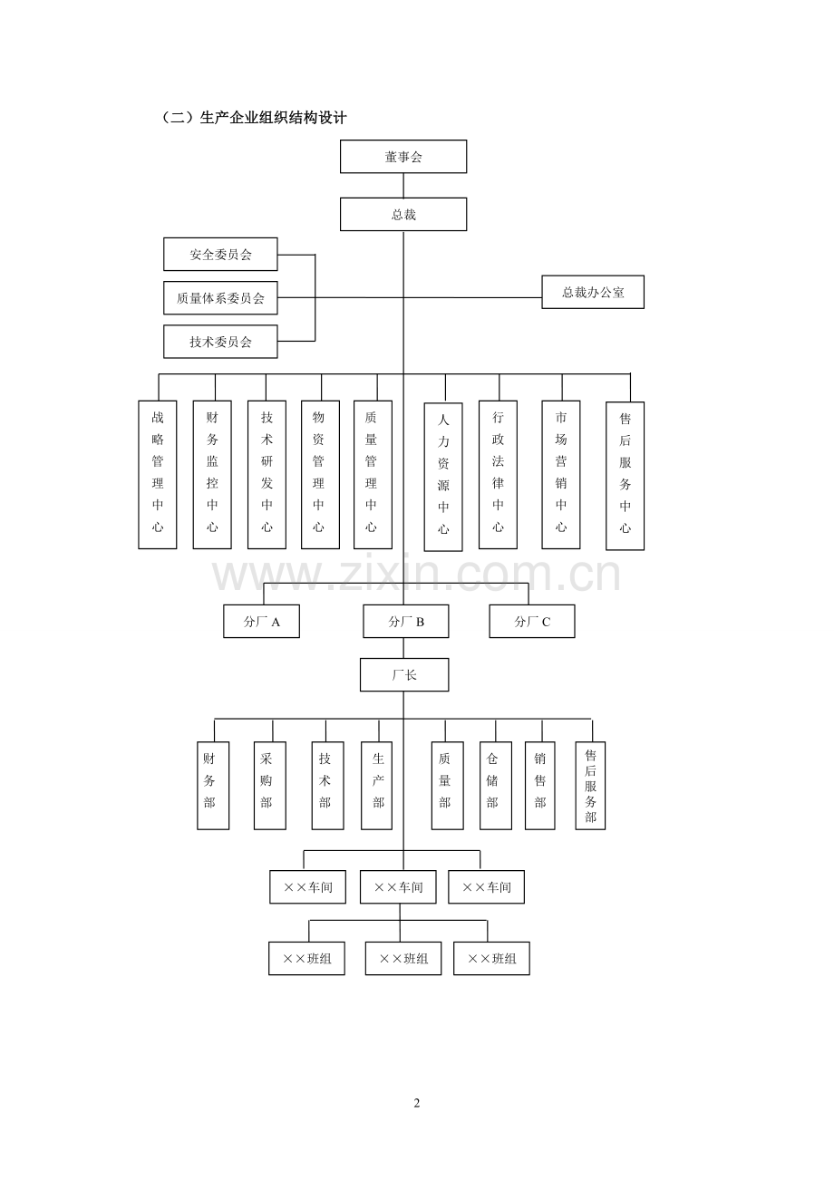 行业企业与通用部门组织结构设计模板.doc_第2页