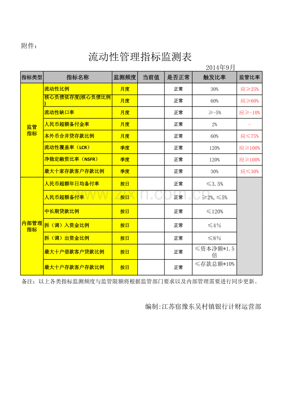 村镇银行流动性比例管理指标监测表.xls_第1页