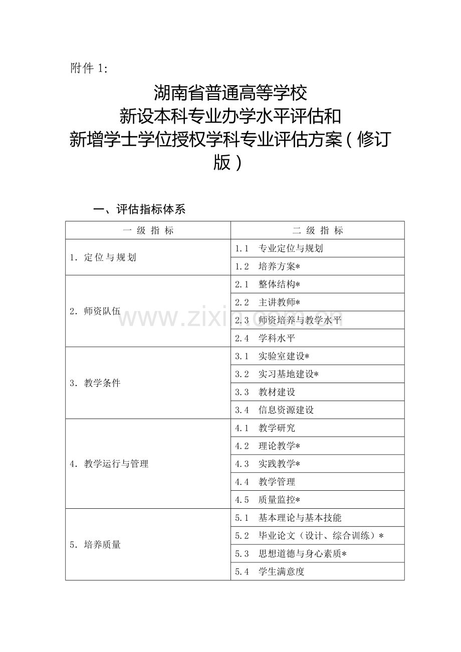 湖南省普通高等学校新设本科专业办学水平评估和新增学士学位授权学科专业评估方案修订版.doc_第1页