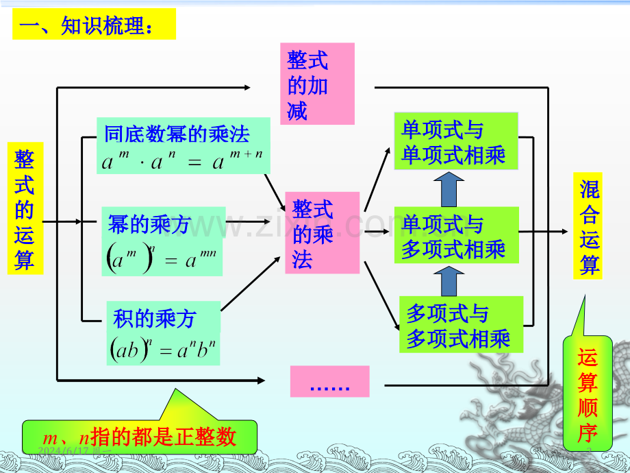 整式的乘法复习课.ppt_第2页