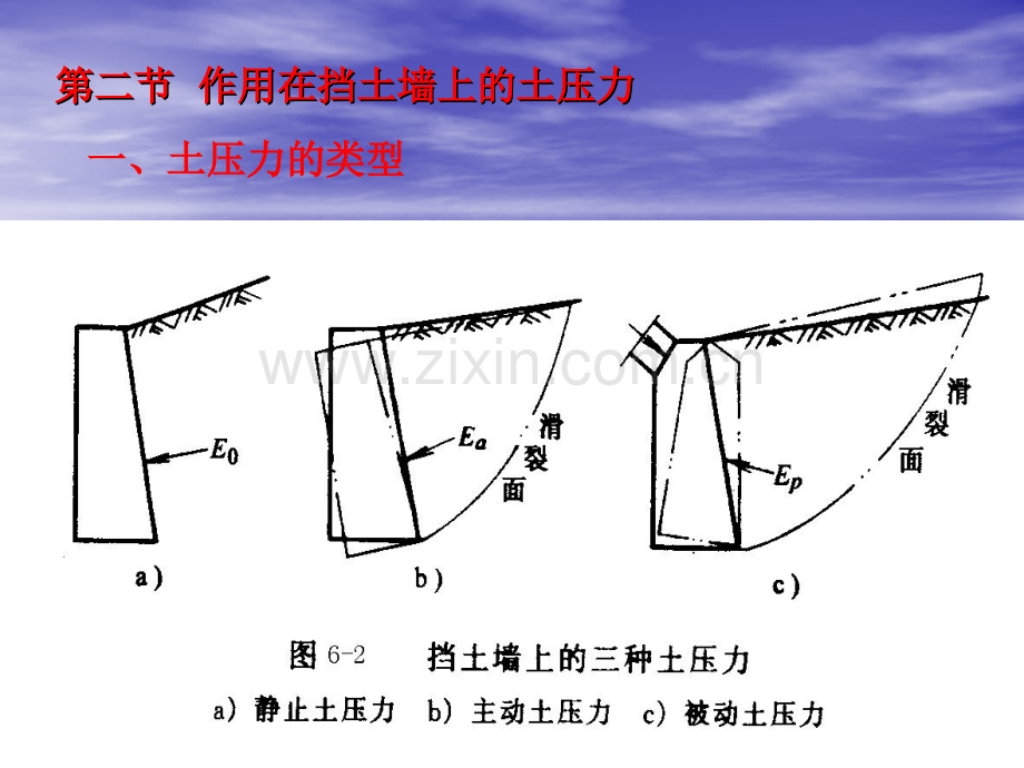 土压力和边坡稳定.pptx_第2页