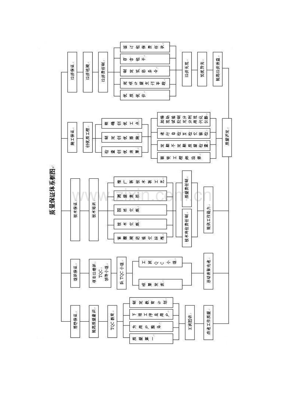 各工序全过程质量控制体系图.doc_第1页