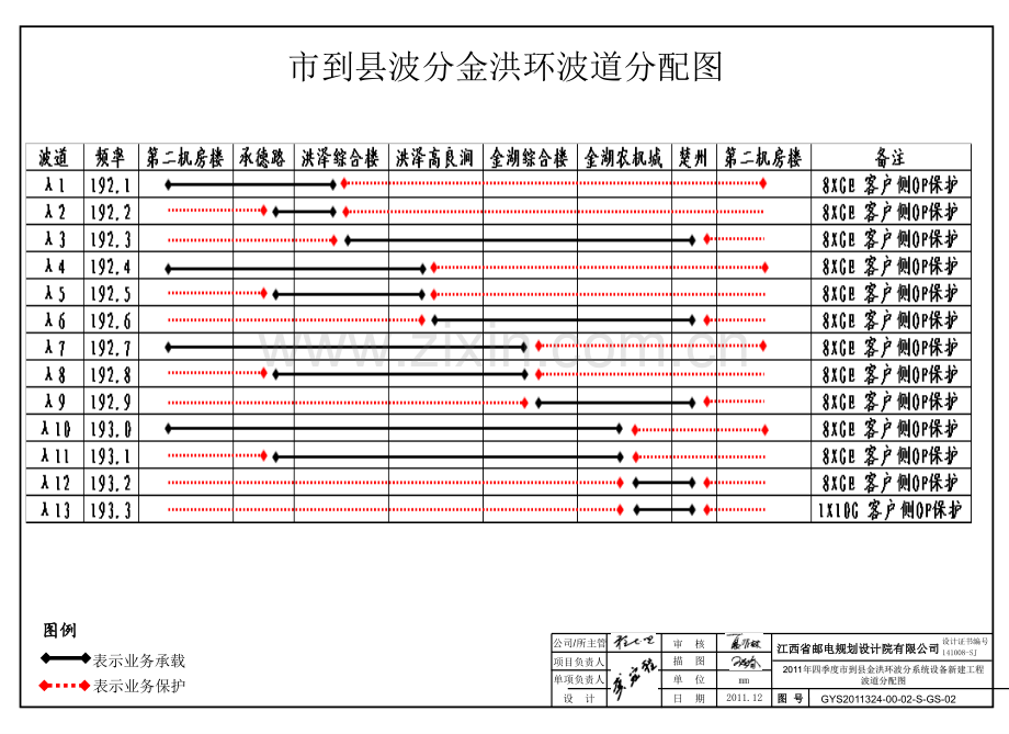 淮安移动四季度市到县金洪环波分设备新建工程.pptx_第1页