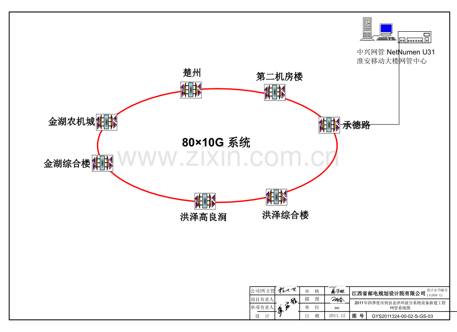 淮安移动四季度市到县金洪环波分设备新建工程.pptx_第2页