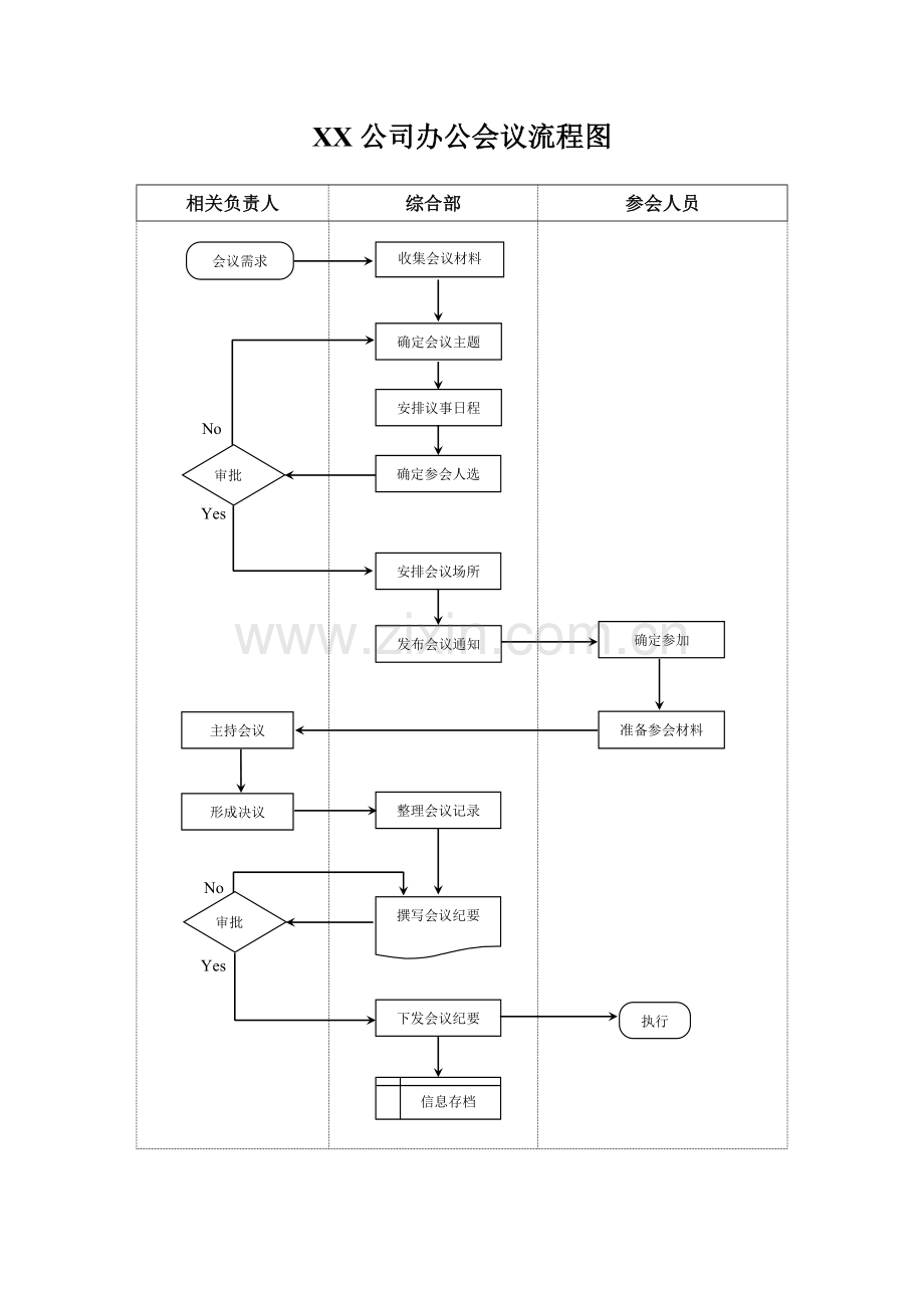 会议流程图.doc_第1页