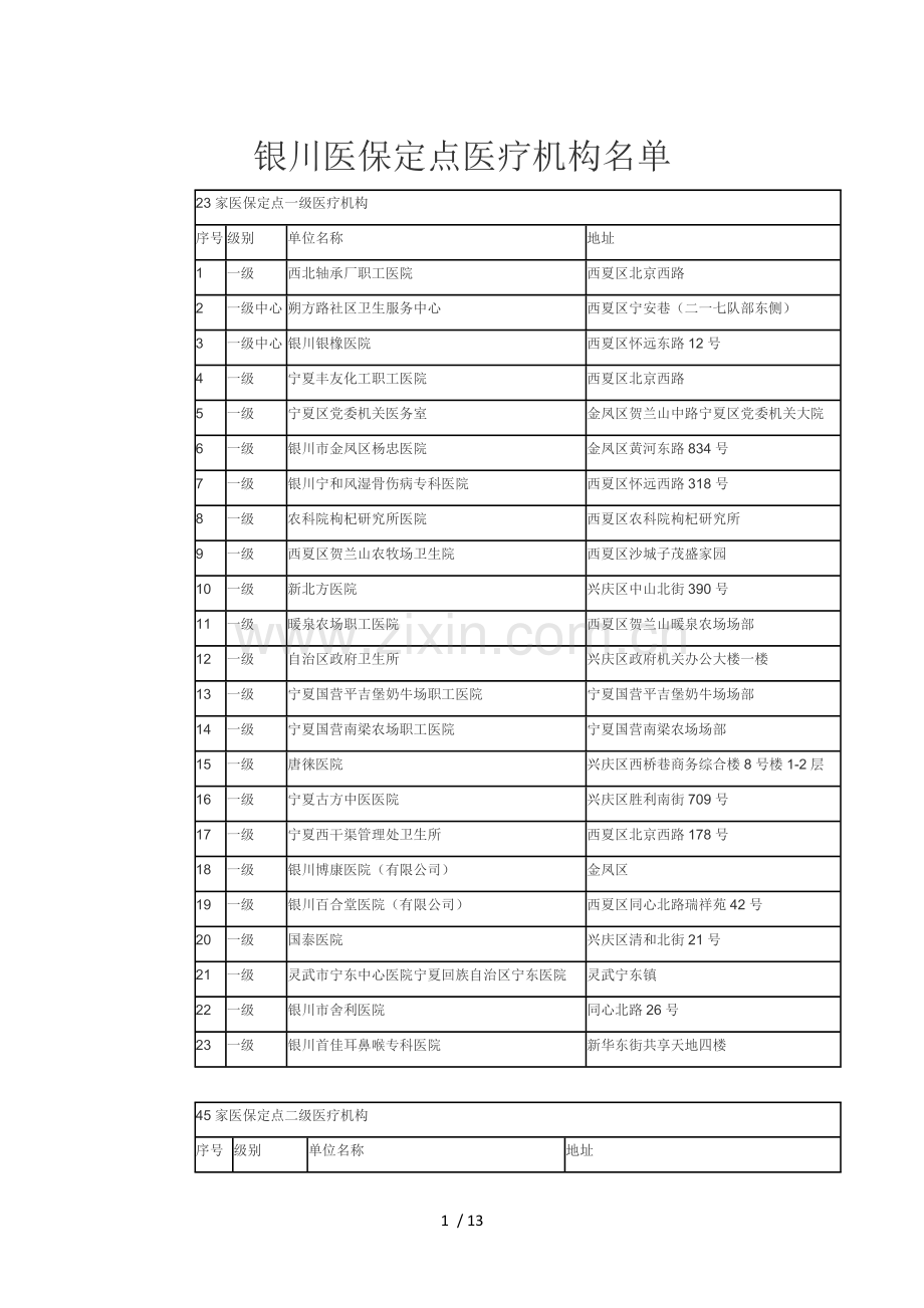 银川定点医疗保险医院大全.doc_第1页