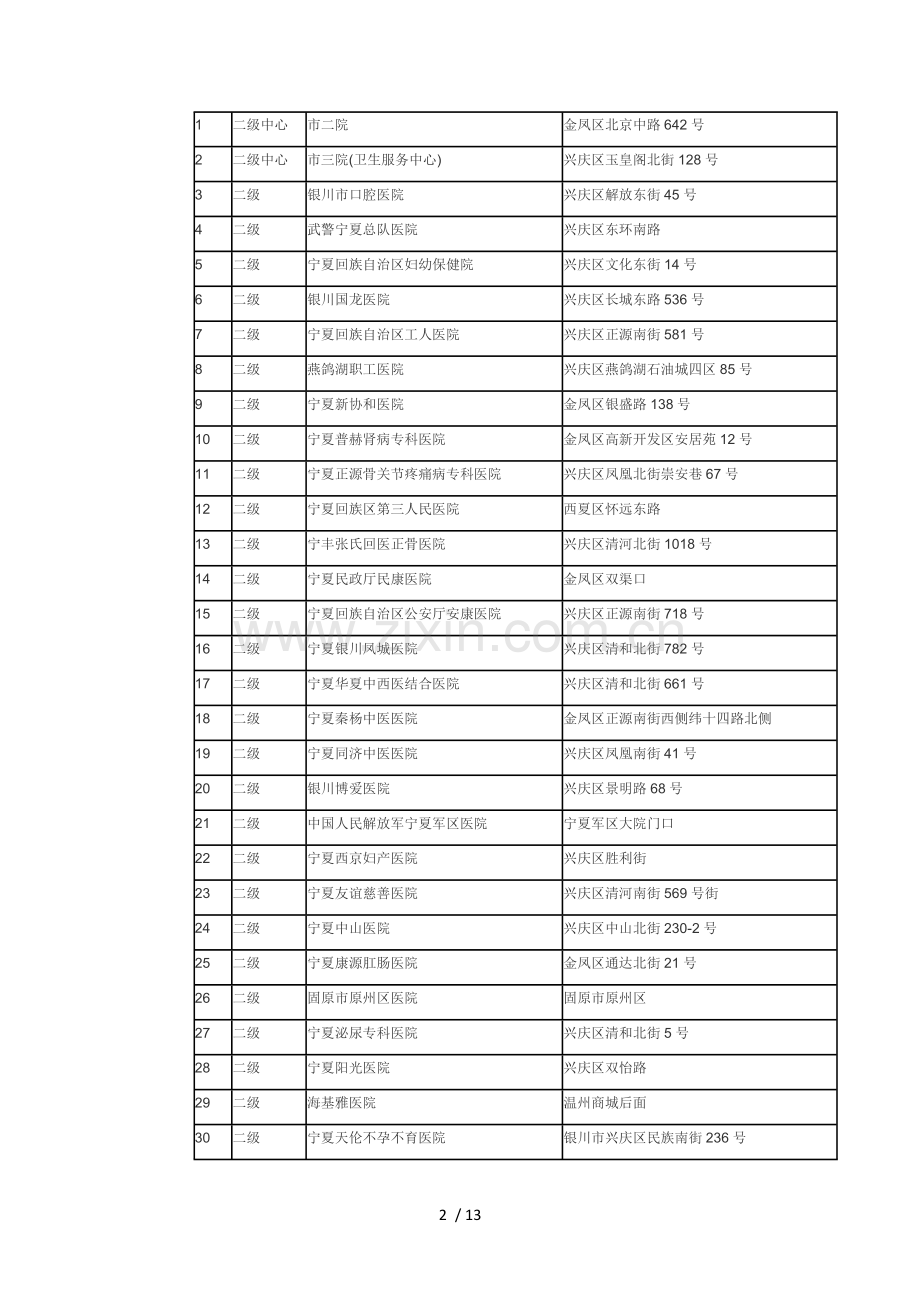银川定点医疗保险医院大全.doc_第2页