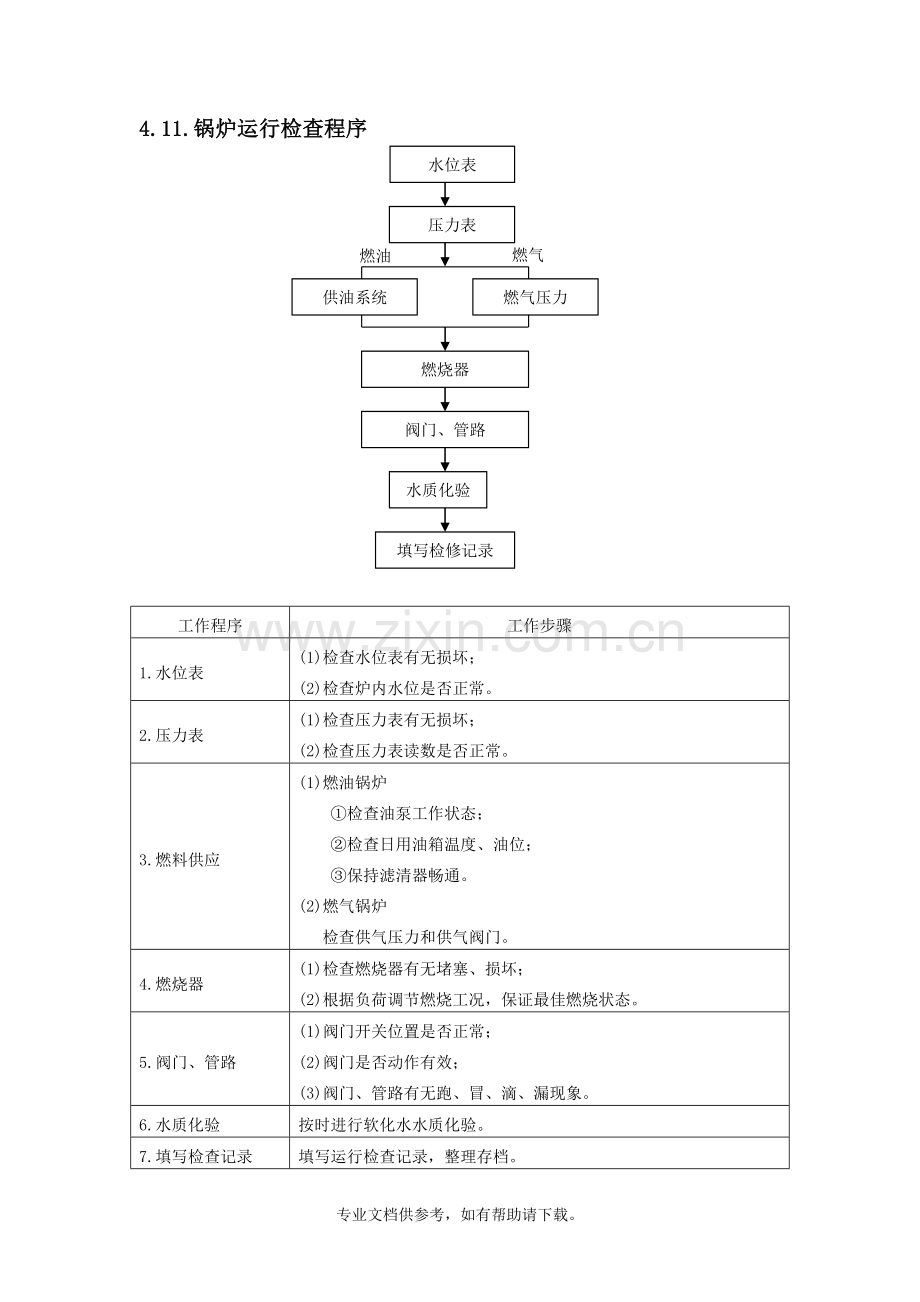 燃气锅炉操作培训.doc_第1页