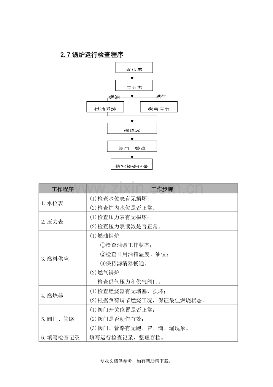 燃气锅炉操作培训.doc_第2页