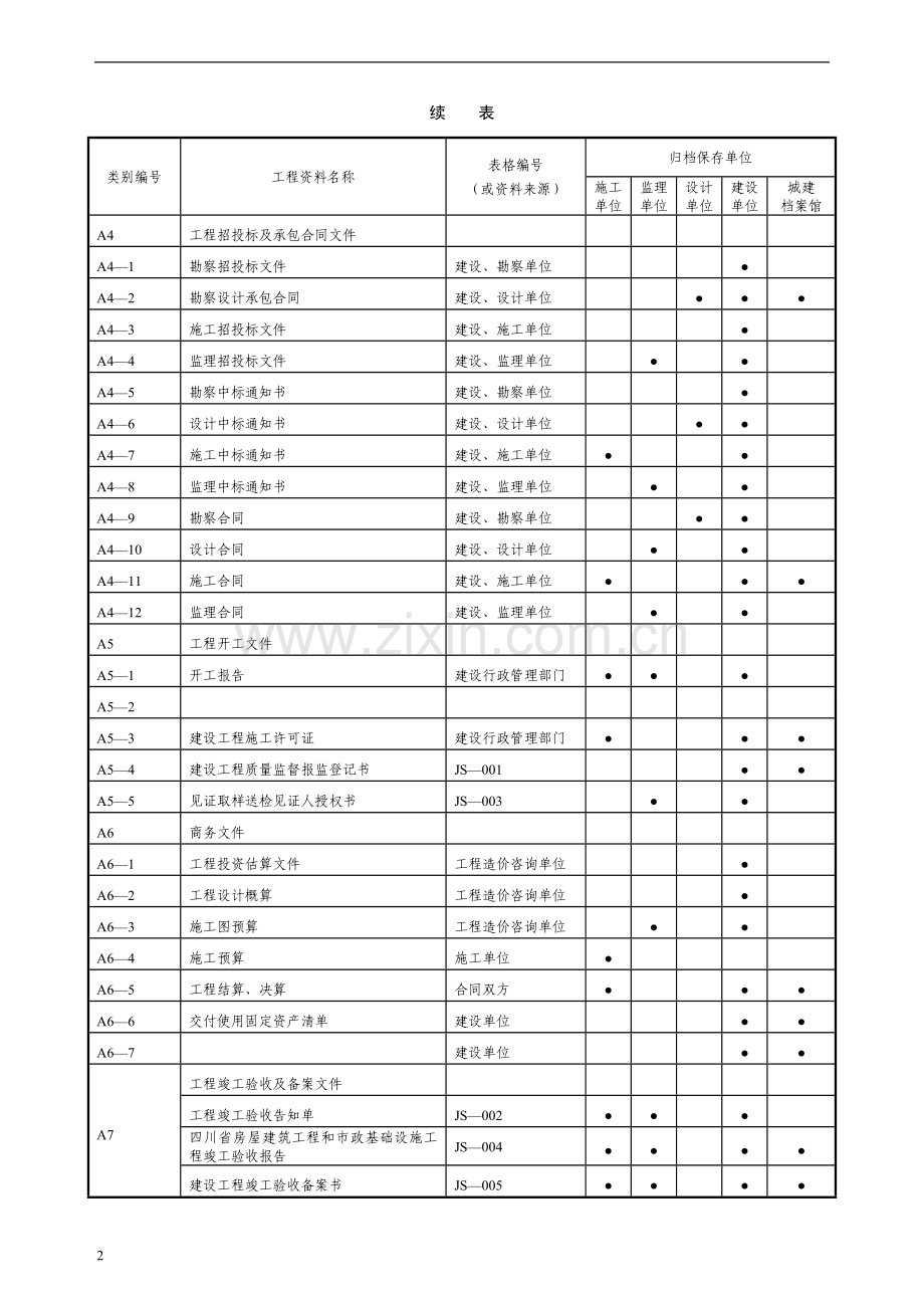 工程资料分类归档保存单位.doc_第2页