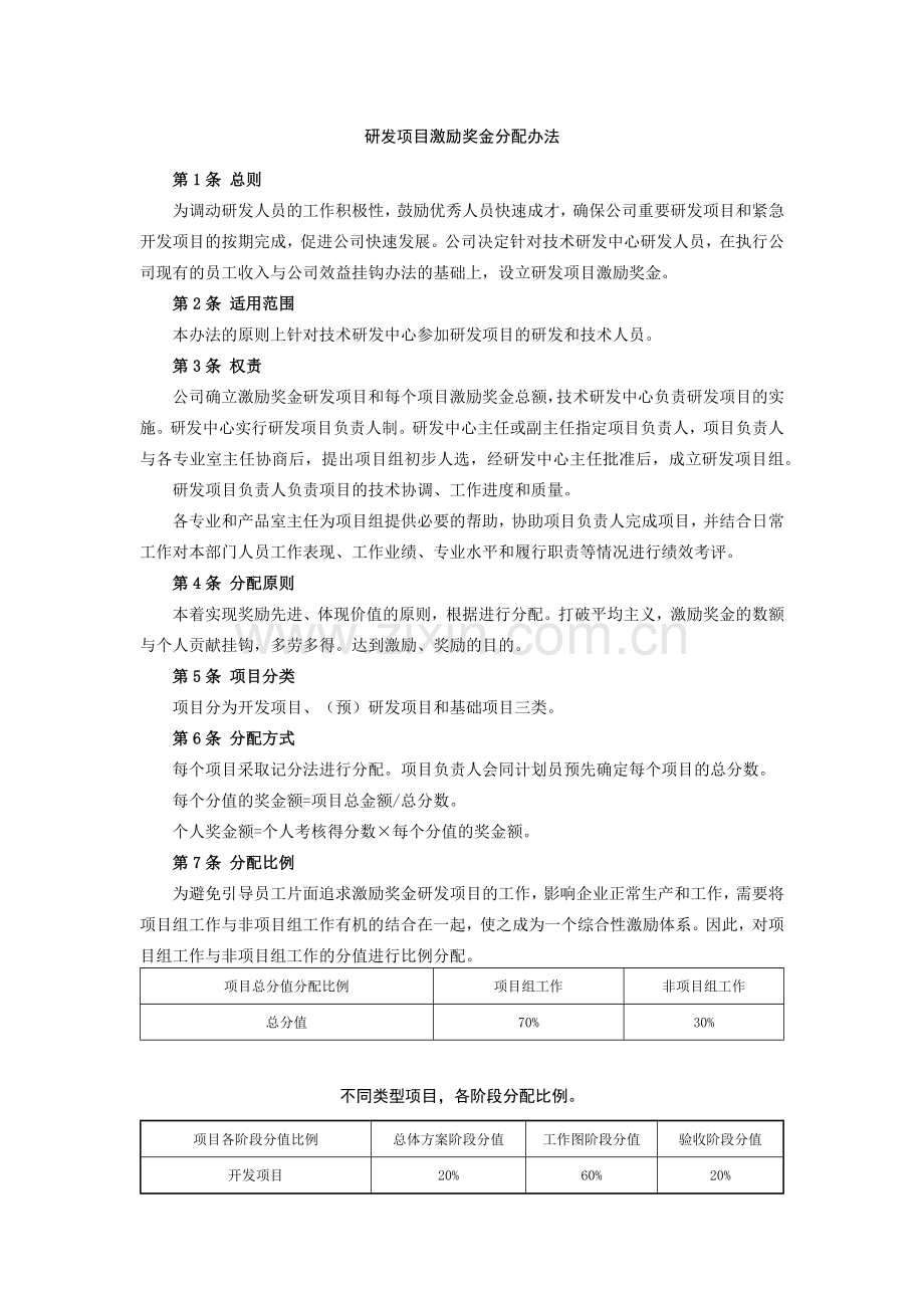 研发项目激励奖金分配办法.docx_第1页