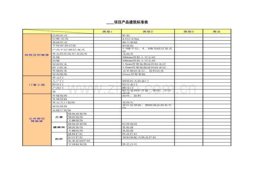 房地产项目项目产品建筑标准(参考).doc_第1页