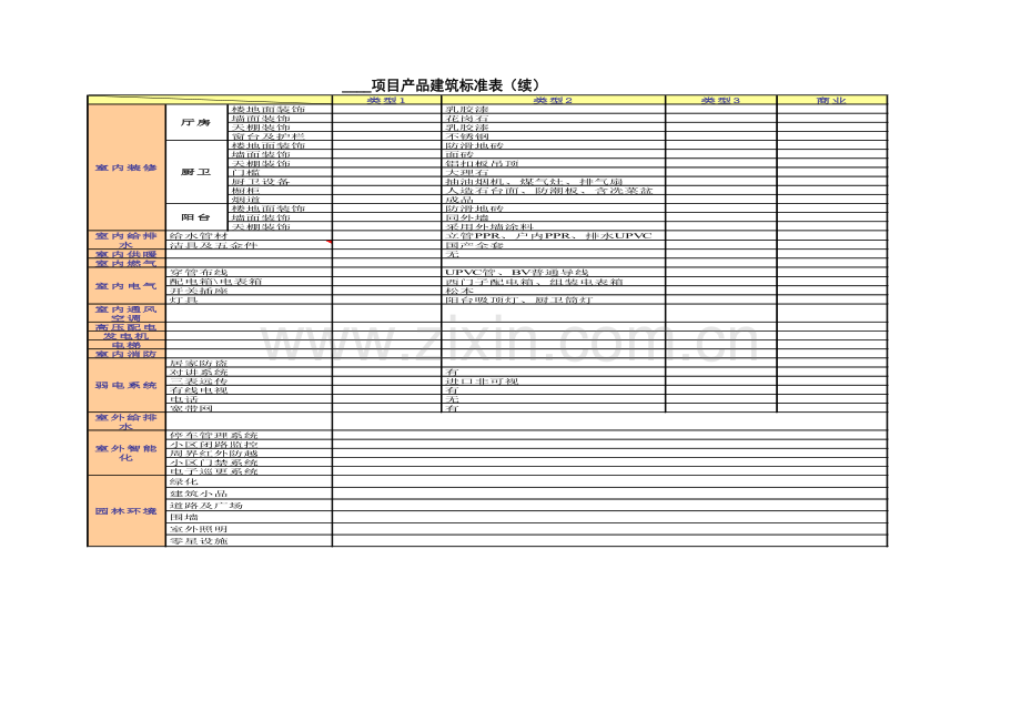 房地产项目项目产品建筑标准(参考).doc_第2页