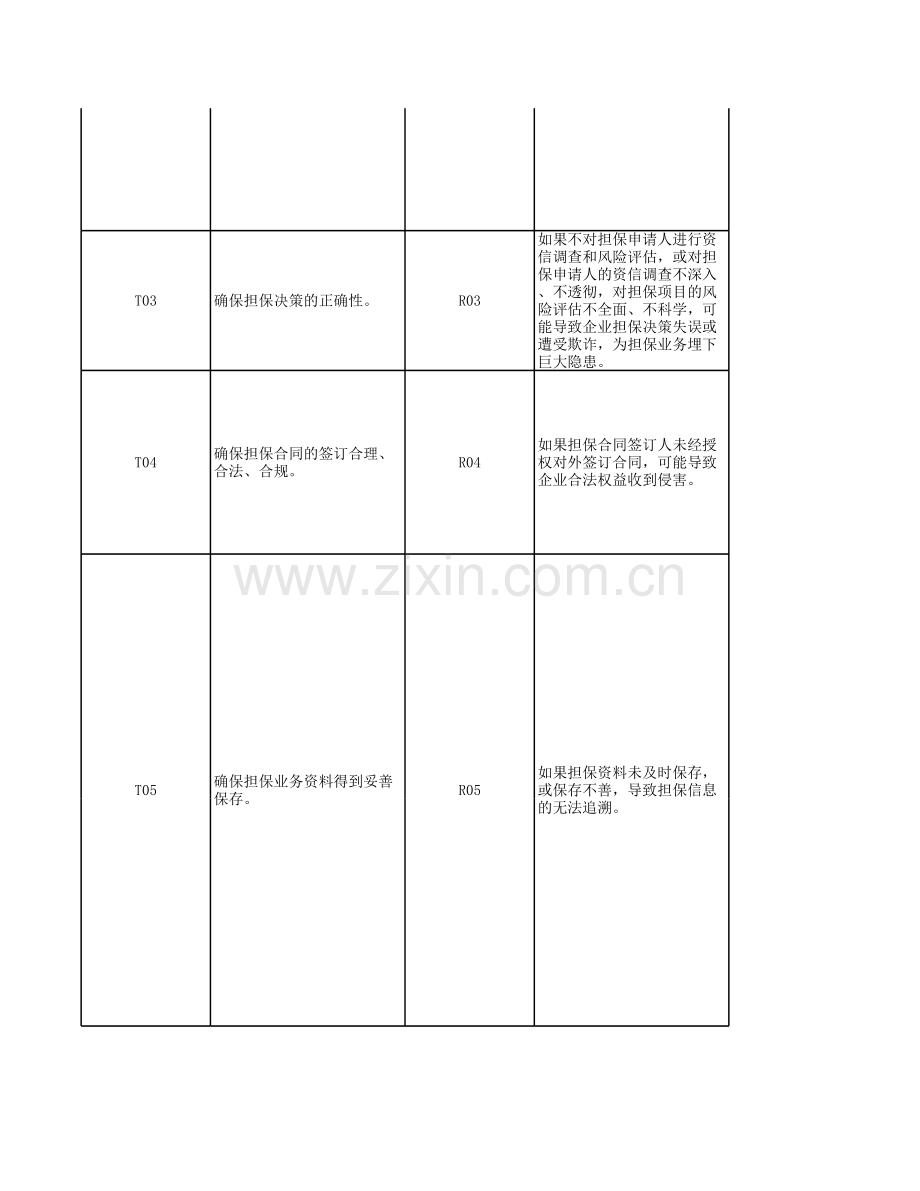 企业担保业务受理与审批流程-RCM风险控制矩阵模版.xls_第2页