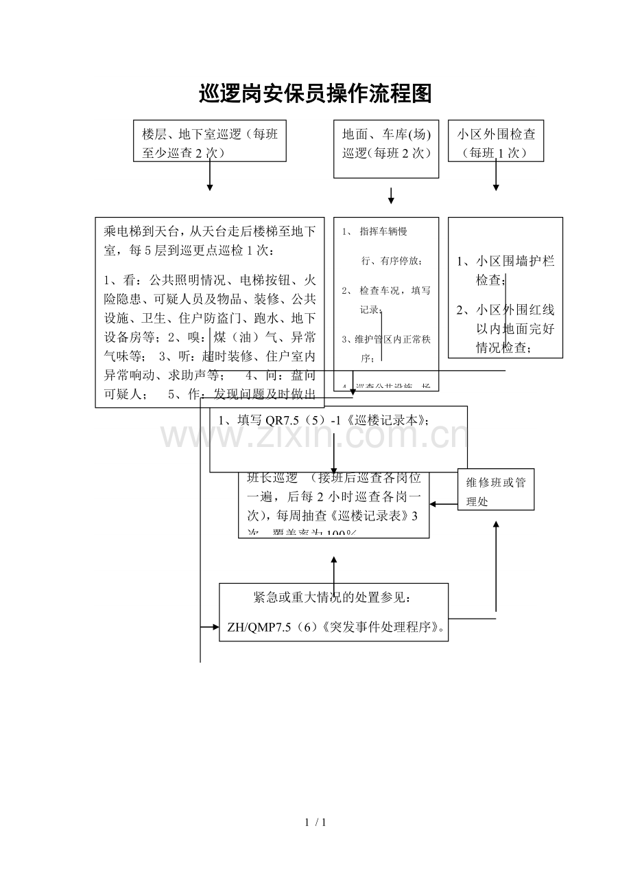 物业管理-巡逻岗安保员操作流程图.doc_第1页